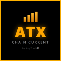 ATX Chain Current